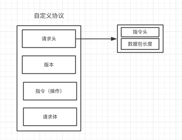 GO语言如何手动处理TCP粘包详解