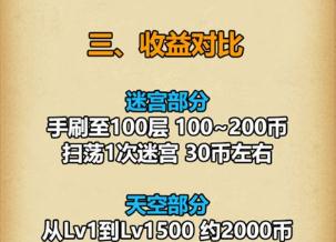 不思议迷宫失落城堡怎么快速刷币 失落城堡速刷技巧