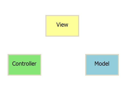 MVC、MVP和MVVM分别是什么_动力节点Java学院整理