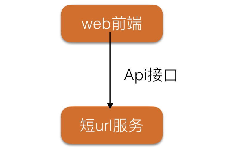 Go实现短url项目的方法示例