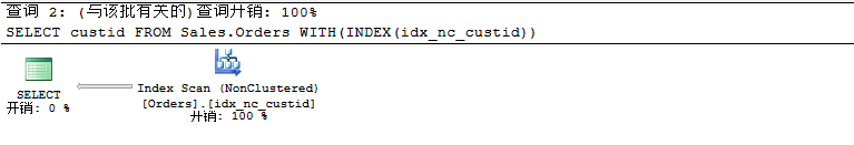 浅述SQL Server的聚焦强制索引查询条件和Columnstore Index