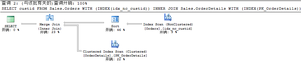 浅述SQL Server的聚焦强制索引查询条件和Columnstore Index