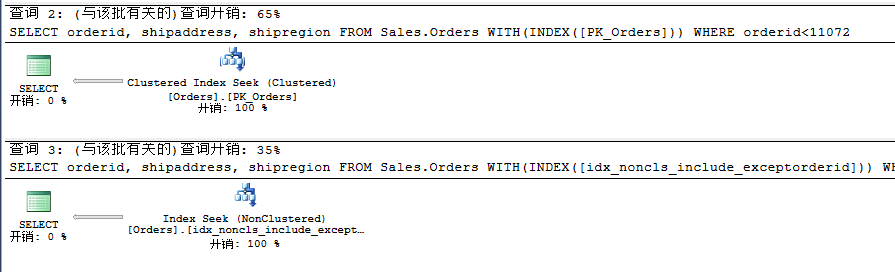 解析SQL Server聚焦移除（Bookmark Lookup、RID Lookup、Key Lookup）