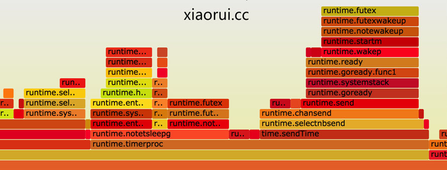 golang中定时器cpu使用率高的现象详析