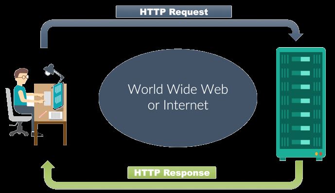 利用 Go 语言编写一个简单的 WebSocket 推送服务