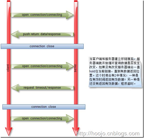 利用 Go 语言编写一个简单的 WebSocket 推送服务