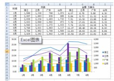 .NET读写Excel工具Spire.Xls使用 重量级的Excel图表功能(5)