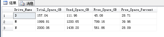 SQL Server获取磁盘空间使用情况