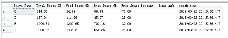 SQL Server获取磁盘空间使用情况