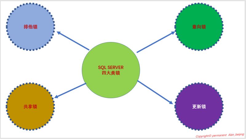 详解SQL Server中的事务与锁问题