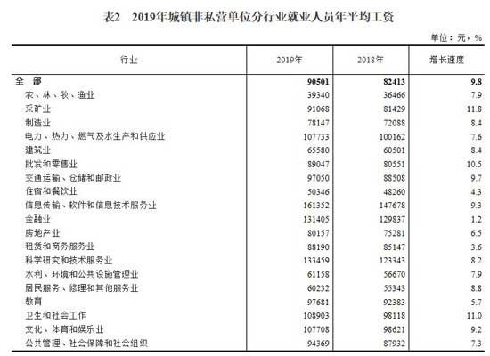 IT业年均工资超16万 哪些职位工资收入高