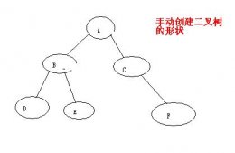 JAVA 实现二叉树（链式存储结构）