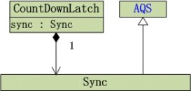 详解Java多线程编程中CountDownLatch阻塞线程的方法