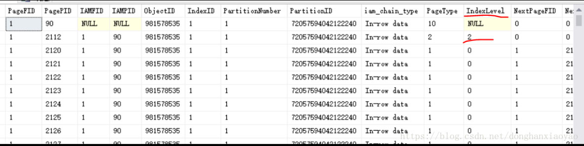 SQL Server索引的原理深入解析