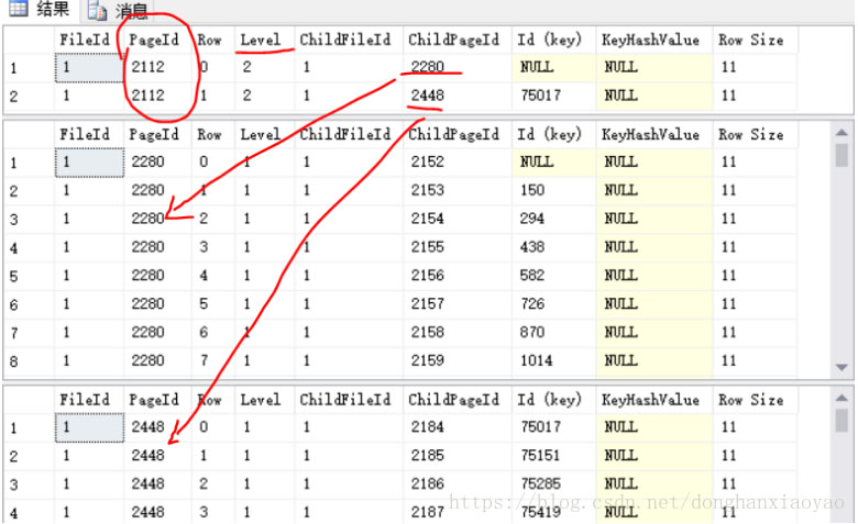 SQL Server索引的原理深入解析