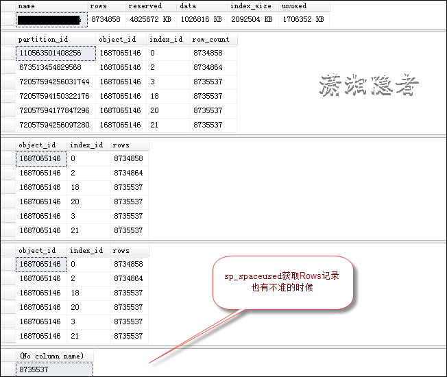 SQL Server利用sp_spaceused如何查看表记录存在不准确的情况