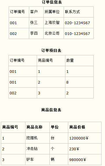 SqlServer 数据库 三大 范式