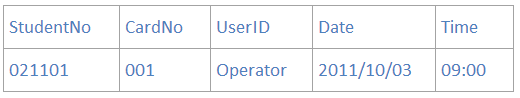 SqlServer 数据库 三大 范式