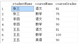 SqlServer 表单查询问题及解决方法