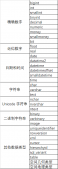 Sql Server数据库常用Transact-SQL脚本(推荐)