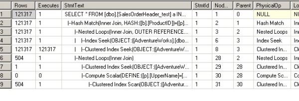 何谓SQLSERVER参数嗅探问题