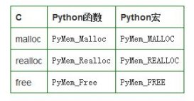 从Python的源码浅要剖析Python的内存管理