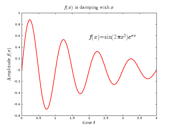 Python中的Matplotlib模块入门教程