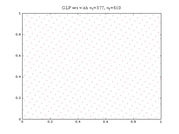 Python中的Matplotlib模块入门教程