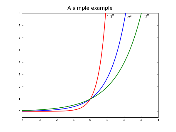 Python中的Matplotlib模块入门教程