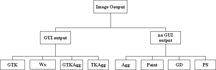 Python中的Matplotlib模块入门教程