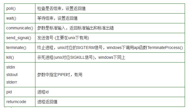 Python下的subprocess模块的入门指引