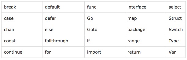 golang语言编码规范的实现