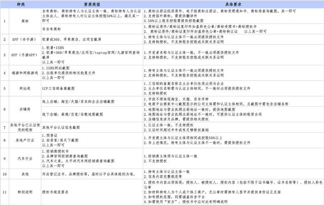 抖音企业号需要什么条件