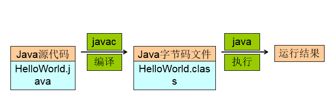 Java配置JDK开发环境及环境变量