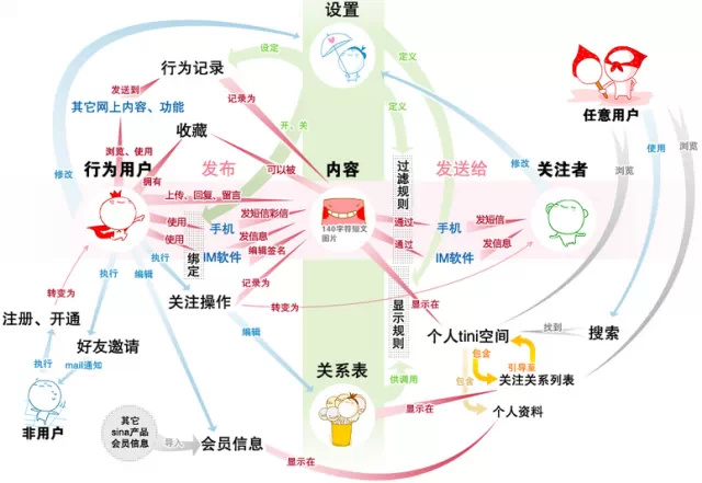 简单剖析新浪微博的网站整体架构