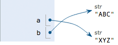 详细解析Python当中的数据类型和变量