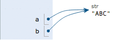 详细解析Python当中的数据类型和变量