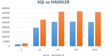 MYSQL神秘的HANDLER命令与实现方法