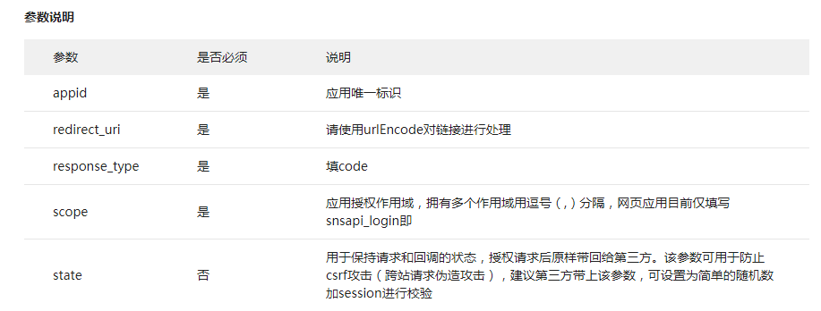 .Net微信网页开发解决用户在不同公众号或在公众号、移动应用之间帐号统一问题