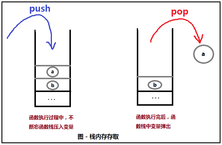 谈谈.net对象生命周期(垃圾回收)