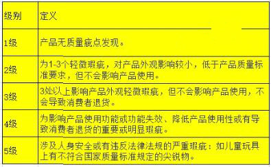 抖音商品感官质量是什么意思？违规处罚有哪些？