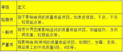 抖音商品感官质量是什么意思？违规处罚有哪些？