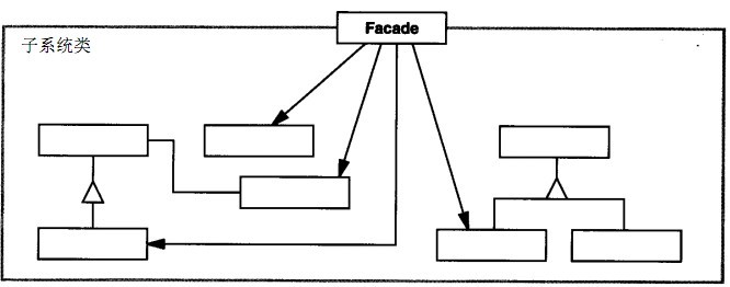 PHP设计模式（九）外观模式Facade实例详解【结构型】