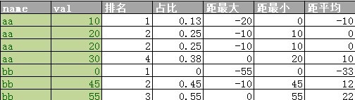 SQLServer2005 中的几个统计技巧