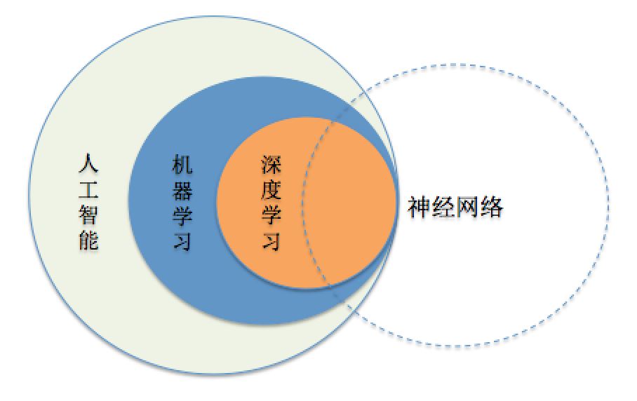 解析Tensorflow之MNIST的使用