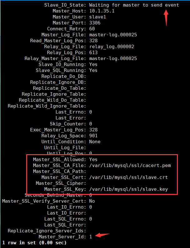 linux系统中使用openssl实现mysql主从复制