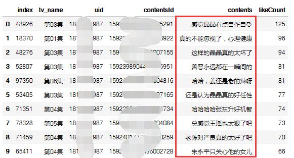 Python分析最近大火的网剧《隐秘的角落》