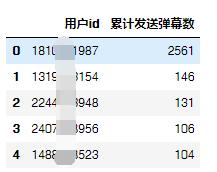 Python分析最近大火的网剧《隐秘的角落》