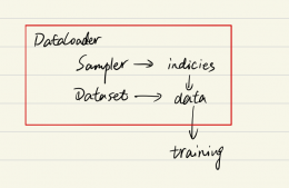 一文弄懂Pytorch的DataLoader, DataSet, Sampler之间的关系