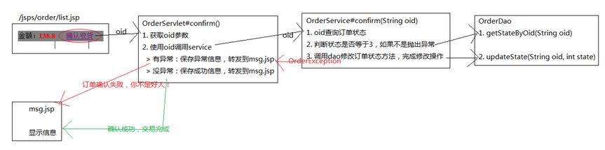 javaweb图书商城设计之订单模块(5)